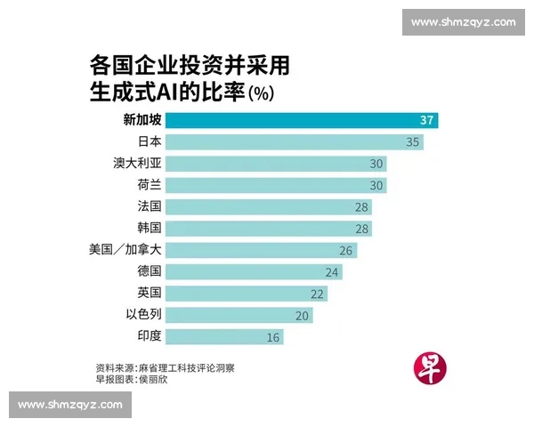 美国与新加坡全面对比:经济发展、科技创新与社会治理差异解析 美国与新加坡全面对比:经济发展、科技创新与社会治理差异解析