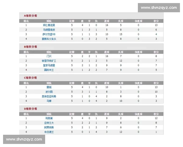 皇马vs国米最新动态解析欧冠豪门对决战术与阵容前瞻 皇马vs国米最新动态解析欧冠豪门对决战术与阵容前瞻